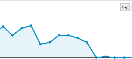 SEO Killer Analytics