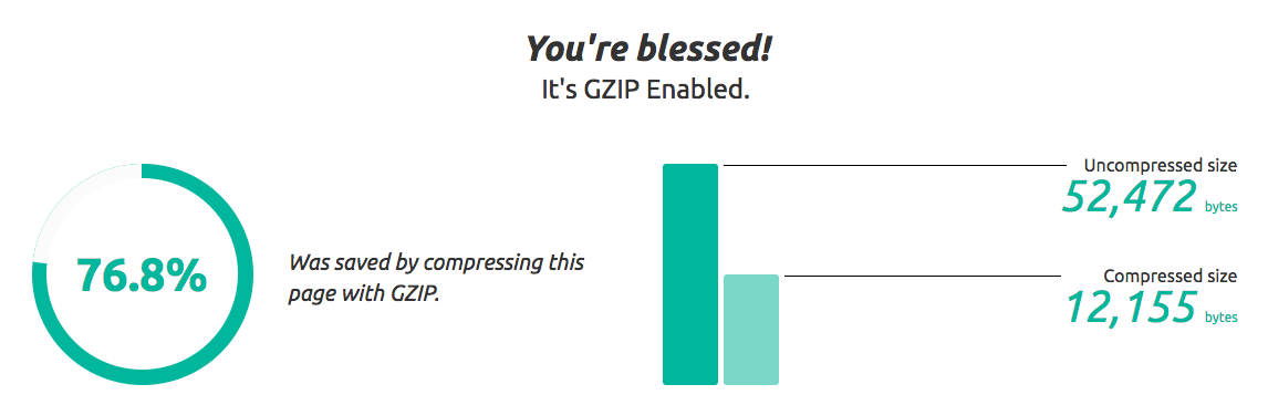 Check GZIP Compression