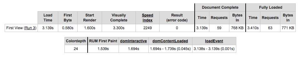 Web Page Test Website Speed