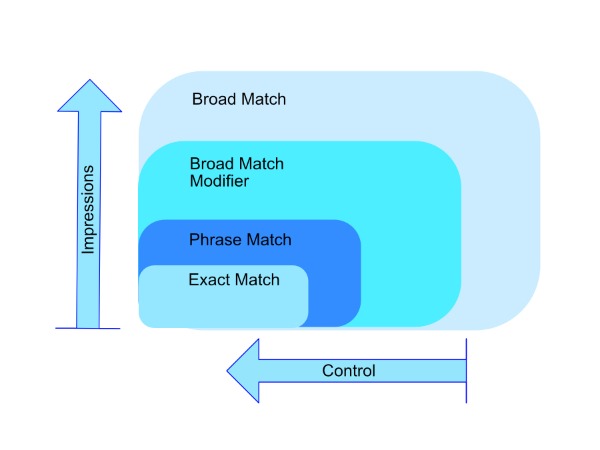 Match Types