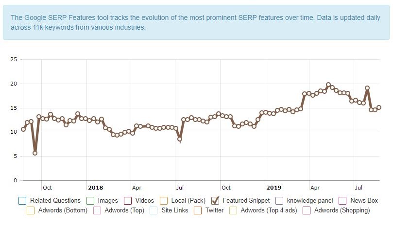 SERP Features