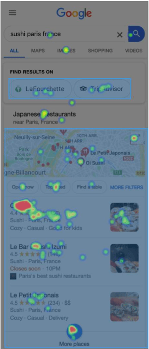 SERPs Eye Tracking