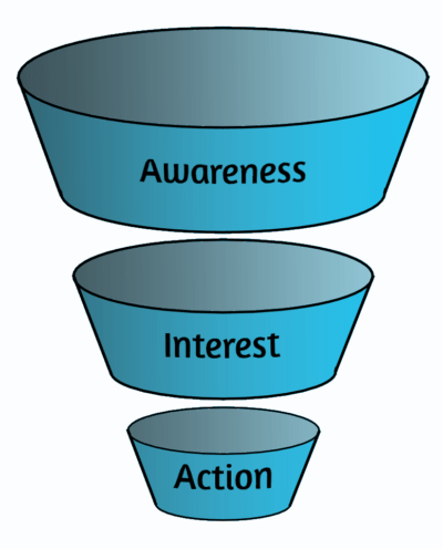 Sales Funnel