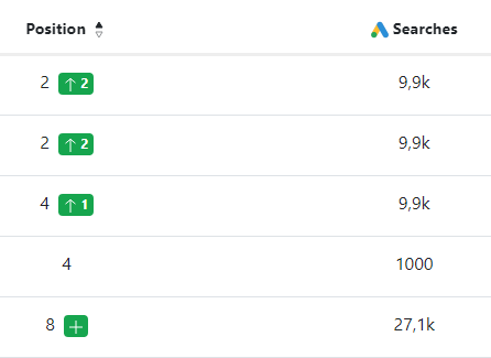 keyword rankings