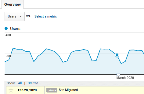 Google analytics annotation