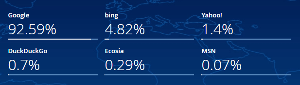 Bing market share statistics 