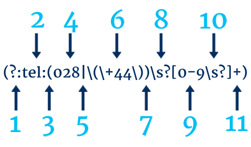 using Regex in Google Tag Manager