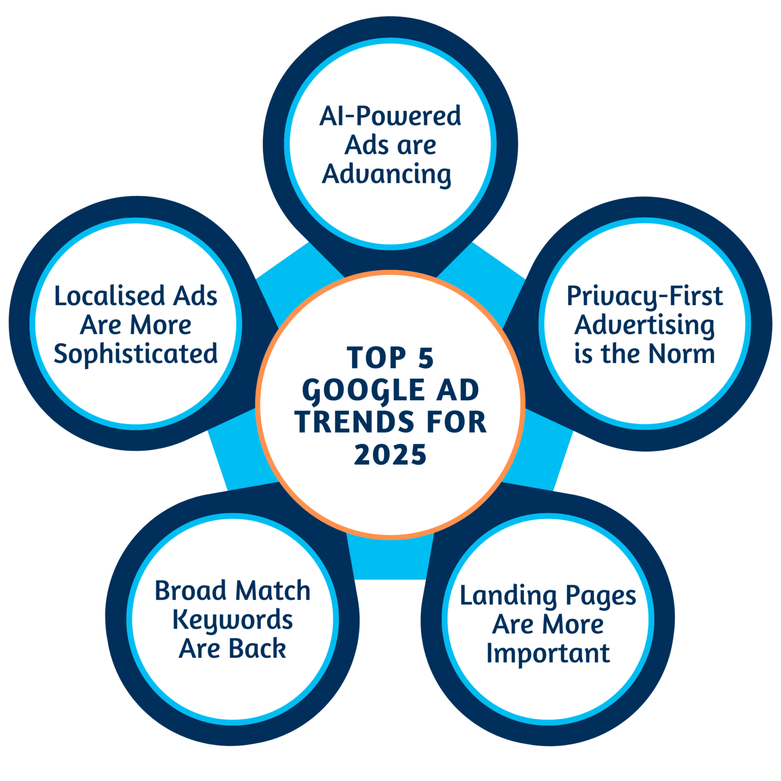 Google Commercial 2025 Deny Rosamund